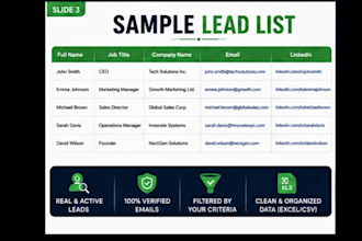 find high quality b2b leads and verified email lists for your business growth