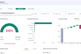 design a professional power bi dashboard with dax and KPI reporting