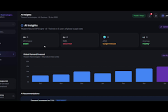 build custom websites, apps, erp, and ai solutions