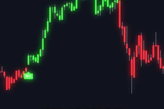 edit trading forex crypto and finance youtube videos