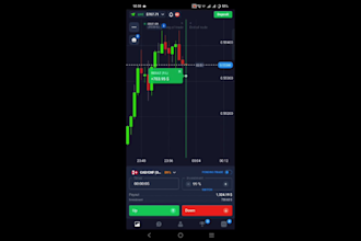 provide professional forex crypto and stock market analysis