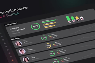 create saas explainer video, saas demo video for saas product