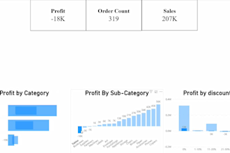analyze your sales data and find where your profit leaks