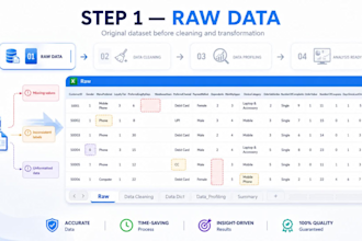 clean, organize, and process your messy excel or CSV data professionally