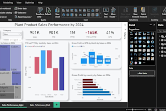 create professional power bi sales dashboard and gross profit analysis