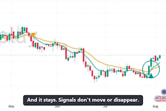 code a non repainting tradingview pine script indicator or strategy