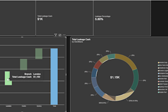 provide fast solutions for broken power bi dax formulas and data models