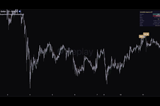 develop gold xauusd indicators in tradingview pine script