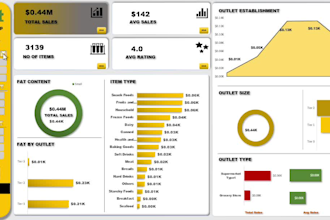 dashboard creation with charts and slicers