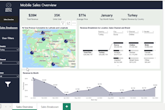 turn your sales data into a power bi dashboard with kpis and forecasting