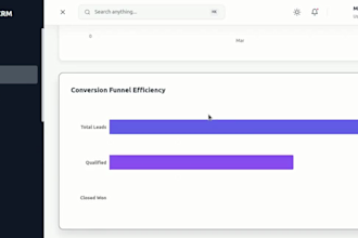 build a custom saas CRM or dashboard using react and node js