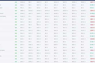 build interactive excel dashboards, KPI reports, and mis reports