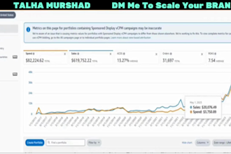 be your amazon advertising manager and will optimize amazon ppc for low acos