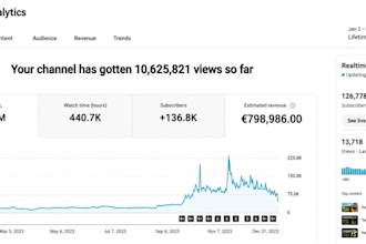 erstelle einen youtube kanal zum thema finanzen videos, um geld zu verdienen