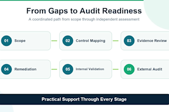 help you achieve hipaa soc 2 and iso 27001 compliance