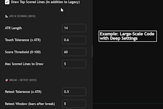 create and backtest any trading view indicator or strategy
