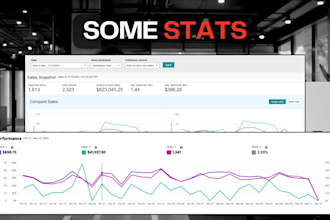 scale your amazon PPC with high ROI and lower acos