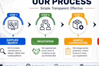 be your alibaba and 1688 china sourcing agent for amazon fba