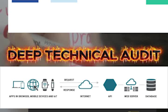 audit, fix and optimize your ai automation projects