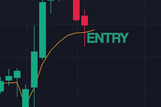 create trading, forex and crypto videos for youtube and social media