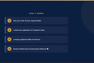 do uk ltd company registration, uk company setup, wise, and stripe