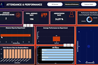 create an HR KPI and analytics dashboard in power bi