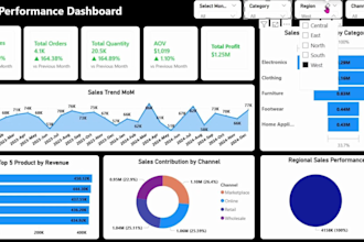 create power bi dashboards for ecommerce and marketing analytics