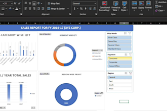 create professional excel dashboard with kpis and pivot table