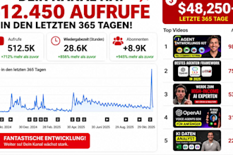 automatisierte cash cow monetarisierung eines youtube kanals