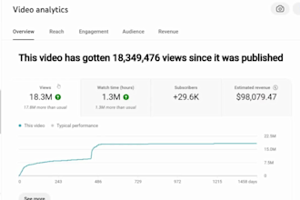 erstelle einen faceless youtube kanal der monatliche einnahmen generiert