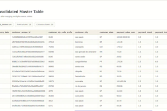 merge your excel or CSV data into one master table