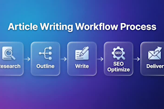 write SEO articles with backlinks using ai for your niche