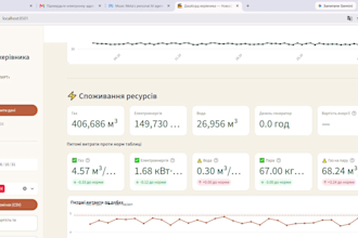 build a custom KPI dashboard for your business