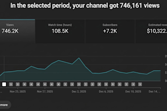 professionelle youtube automation and high CPM videos