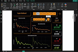 create intuitive power bi dashboards, visualizations, and data story