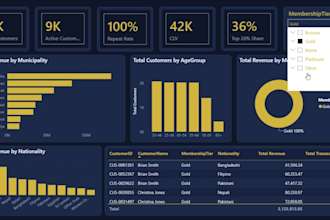 create power bi dashboards with dax