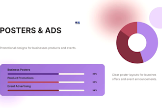 design a professional canva poster for your business or event