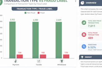 create interactive tableau dashboards and visual data analytics reports