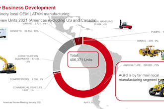 create a customized latam industrial business pitch deck w potential customers
