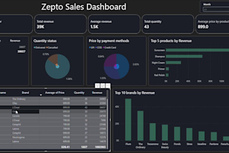 create a stunning power bi dashboards, dax reports and data visualizations