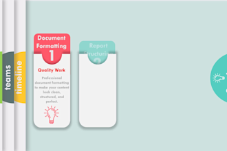 fix your messy word document, add citations, and format perfectly in 24 hours