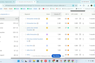 do keyword research and competitor analysis