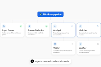 build ai agents and multi agent systems for business automation