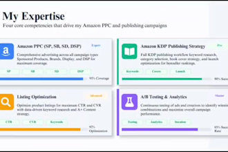 manage your amazon PPC campaigns