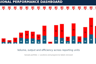 create interactive excel dashboards and KPI reports