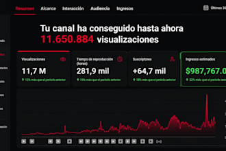 crea vídeos que generen ingresos y monetiza tu canal de youtube mas rapido