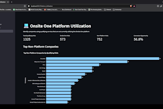clean and optimize datasets from excel or CSV for access programs