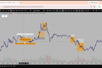 provide a gold forex trading strategy for all trading styles