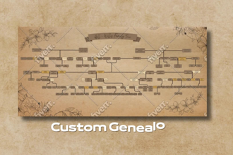 design a custom professional infographic