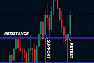 professionally edit forex trading, market analysis and trading view video